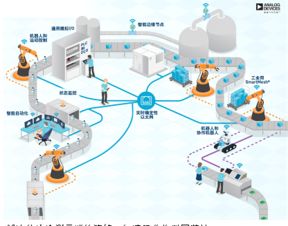 五步打造关键战略合作伙伴 ADI突破工业4.0落地的普遍焦虑