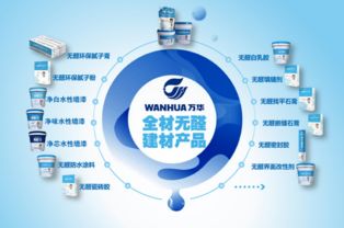 3大体系19大产品 万华生态科技“全才无醛”战略的网络产品技术突破