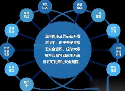 30岁转行网络安全完全指南 互联网资深知乎段子手亲述如何实现年薪百刀账上过