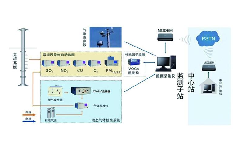 target="_blank" href="/item/网络通讯技术/10508079" data